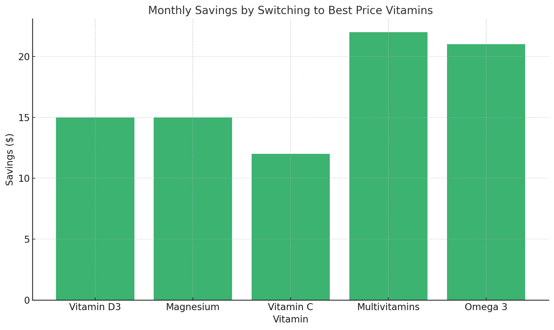 Vitamin Price Savings Chart