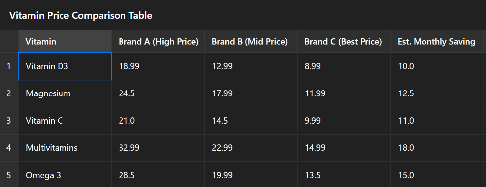 Vitamin Price Comparison Table